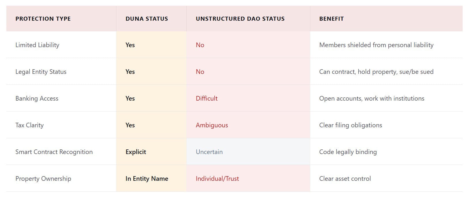 Wyoming Blockchain Nonprofit Framework in 2025