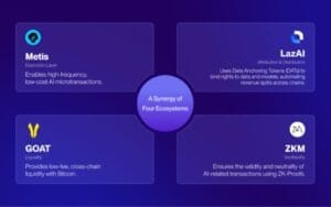 LazAI Launches GMPayer: x402-Based Multi-Currency Payment Hub for AI Agents untitled design 23 LazAI Launches GMPayer: x402-Based Multi-Currency Payment Hub for AI Agents