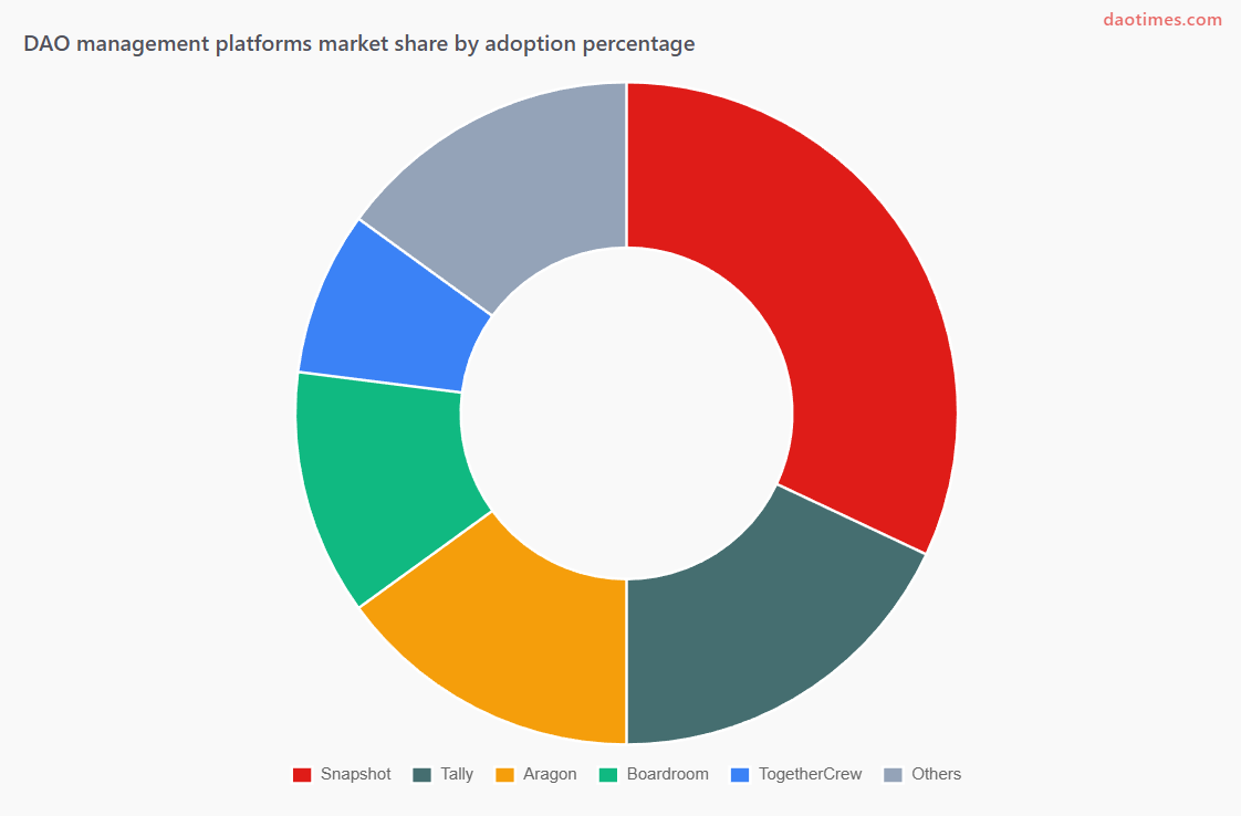 TogetherCrew DAO Tool Report For 2025