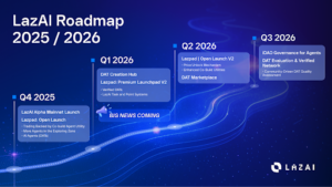 lazai 3 LazAl Unveils Alpha Mainnet, Enabling Trustless and Verifiable Al Data to the Blockchain
