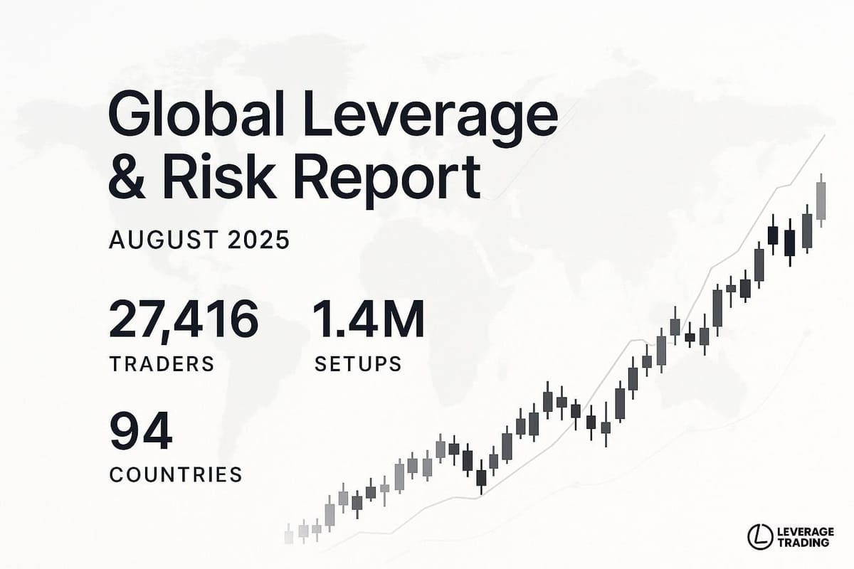 Leverage.Trading Releases Global Leverage & Risk Report Tracking 27,416 Traders
