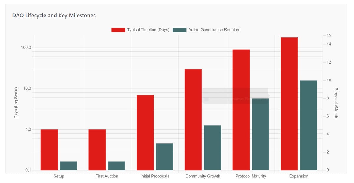 Nouns Builder Projects Worth Exploring in 2025