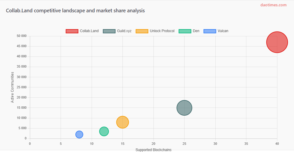 Collab Land DAO Tool Report For 2025