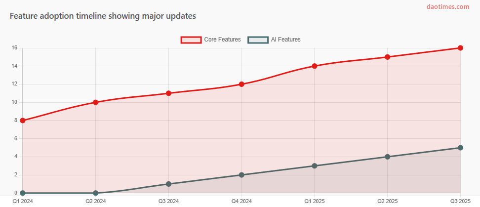 Goverland DAO Tool Report For 2025