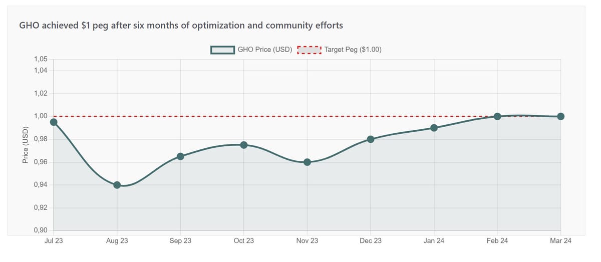 Aave Merit Program 2025 Update and Performance Analysis