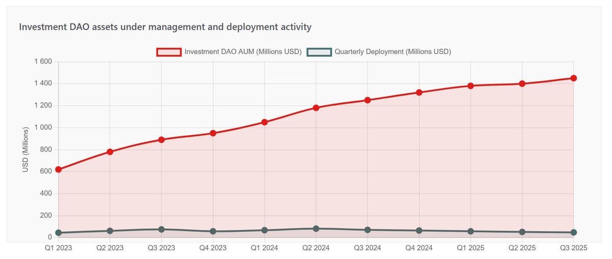 Guide For Investment DAOs in 2025