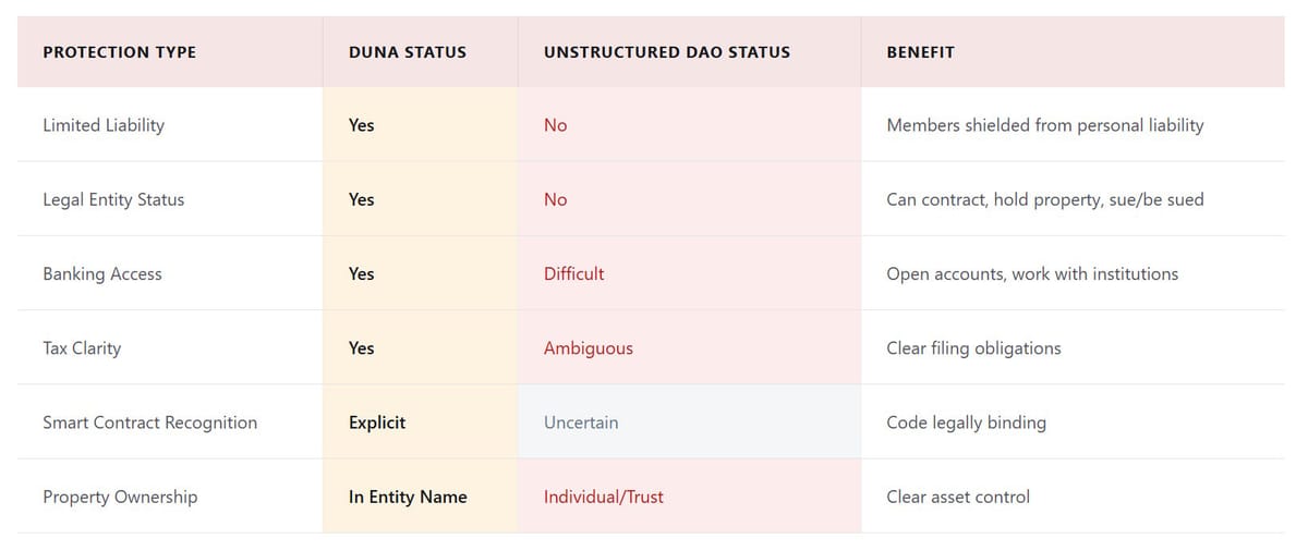 Wyoming Blockchain Nonprofit Framework in 2025