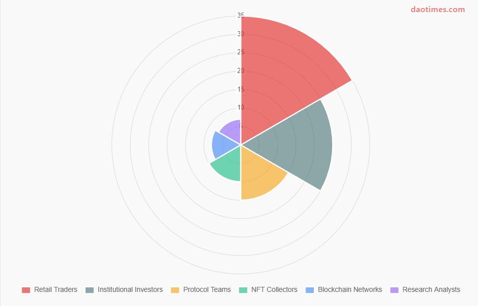 Nansen DAO Tool Report For 2025