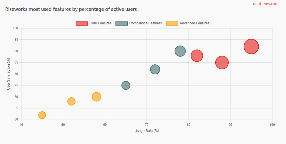 Riseworks DAO Tool Report For 2025