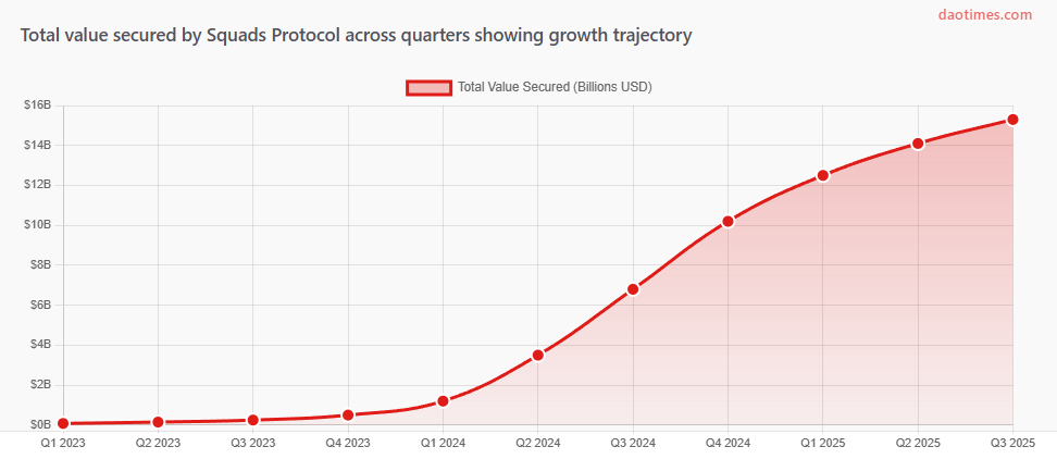Squads DAO Tool Report For 2025