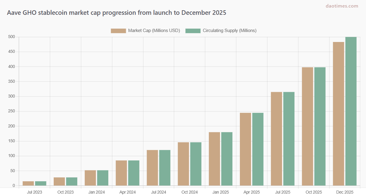 What Is Aave, Governance, Current State and Tokenomics Explained