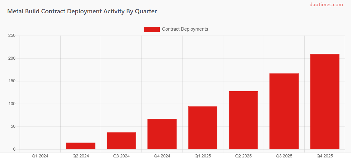 Metropolis DAO Tool Report For 2025
