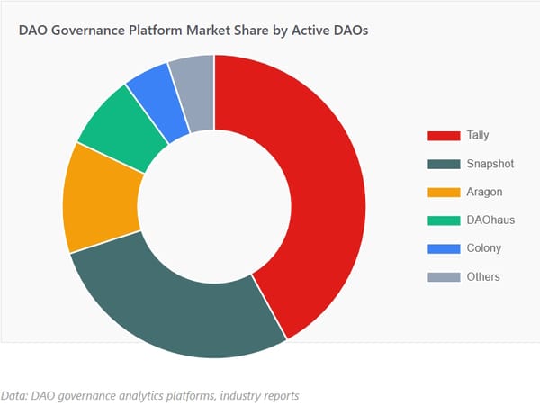 Tally DAO Tool Report For 2025