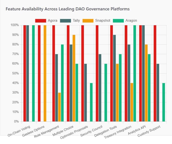 Agora DAO Tool Report For 2025