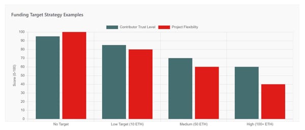 How to Use Juicebox Crowdfunding Platform in 2025