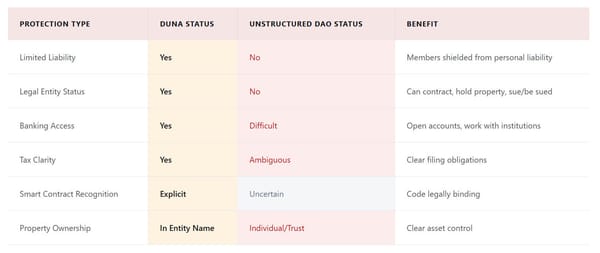 Wyoming Blockchain Nonprofit Framework in 2025