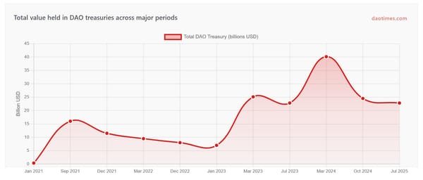 2025 DAO Annual Report