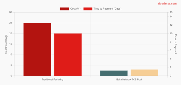 Bulla Network DAO Tool Report For 2025