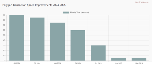 What Is Polygon, Governance, Current State and Tokenomics Explained